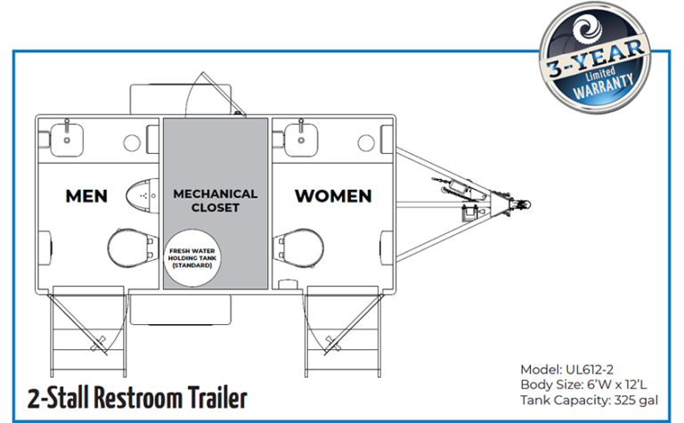2-stall restroom trailer floor plan with separate men's and women's rooms