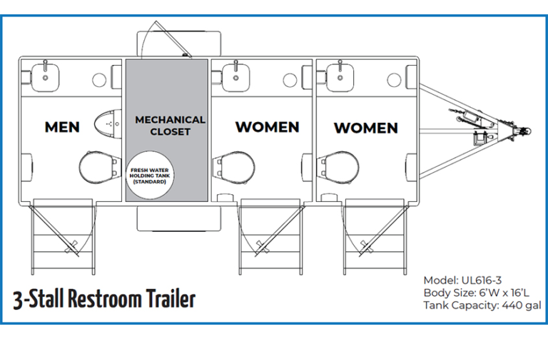 3-stall restroom trailer floor plan with one men's room and two women's rooms